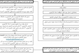 کارآموزی